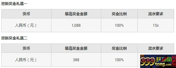 博狗亚洲征战足球新赛季 2倍流水或最高1088元奖金
