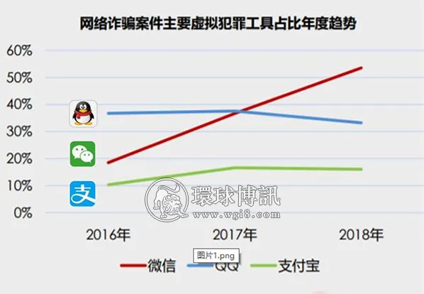 最高法“赞”支付宝打击诈骗成绩显著 最高法“赞”支付宝打击诈骗成绩显著