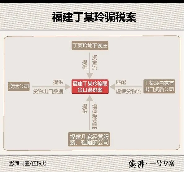 博彩头条：涉数千亿元地下钱庄案 伪造外贸交易 骗数亿政府奖励