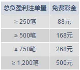 明陞PT老虎机返还免费彩金！