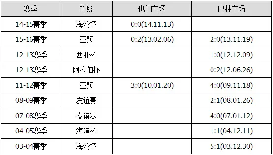 胜负彩15130期交战分析：沙特客场凯旋 立陶宛稳胜
