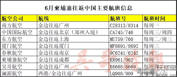 柬埔寨往返中国航班有望增加1倍