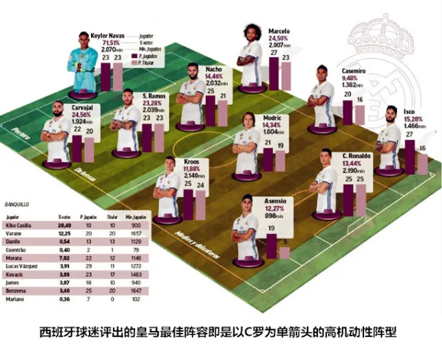 玩球资讯：【夜读】狂甩5大功臣 皇马囤小妖战略还差1人