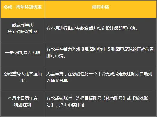必威亚洲疯狂周年庆 千份礼品等着您