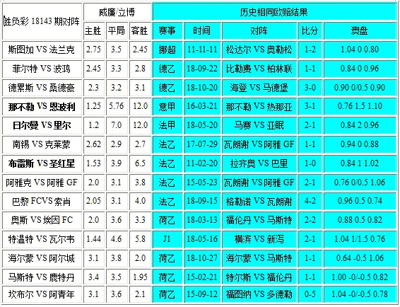 独家-胜负彩18143期相同赔率:法兰克菲尔特不败