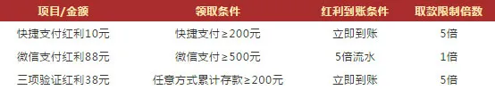 VWIN德赢新用户存款三重惠 红利连送领不停