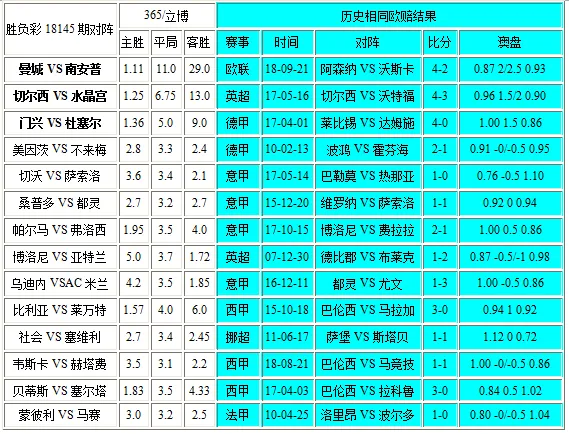 独家-胜负彩18145相同赔率:米兰防负马赛不乐观