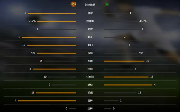 玩球速递：曼联2-1逆转狼堡，马塔传射，斯莫林制胜球