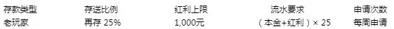平博再存红利周周送！奖金高达1000元