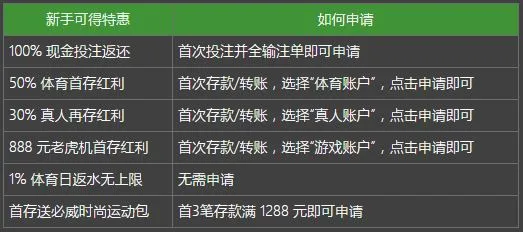 必威新手六重礼 
