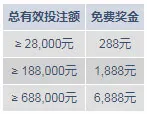 明陞M88：畅享娱乐城老虎机 周周6,888元奖金+50次免费旋转让您乐不停！