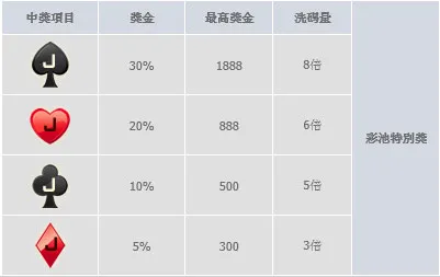巨城幸运星存款拼奖金