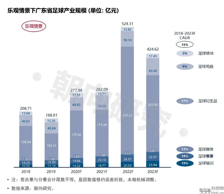 《广东省足球产业研究报告》正式发布