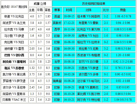 独家-胜负彩147相同赔率:迪纳摩大优波尔多不败