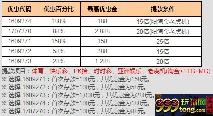 88娱乐2五大好礼金喜送 首存50 最高2888迎新礼