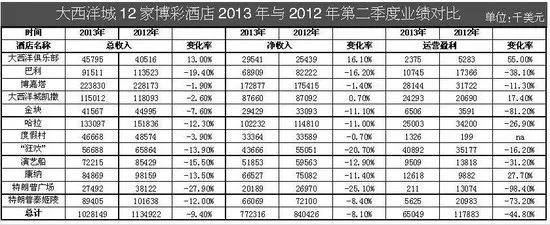 美国大西洋城欲扭转博彩业颓势 重现昔日辉煌