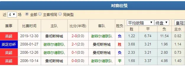 数据分析