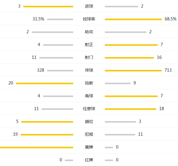 玩球赛报：那不勒斯2-3客负，遭榜首一轮游，伊瓜因两球难救主
