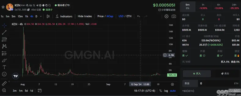 Neiro 宇宙、特朗普买汉堡、Vitalik 的狗......盘点最近 ETH 主网都在炒什么？