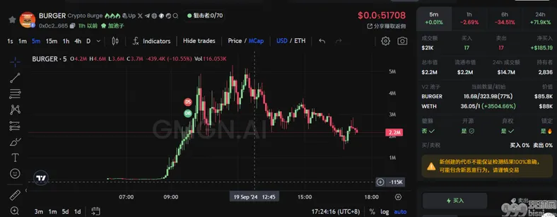 Neiro 宇宙、特朗普买汉堡、Vitalik 的狗......盘点最近 ETH 主网都在炒什么？