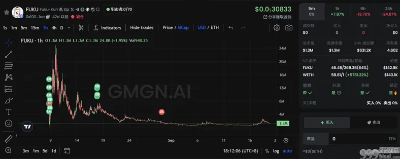 Neiro 宇宙、特朗普买汉堡、Vitalik 的狗......盘点最近 ETH 主网都在炒什么？