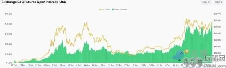 比特币7万美元压力测试，本周或迎关键突破