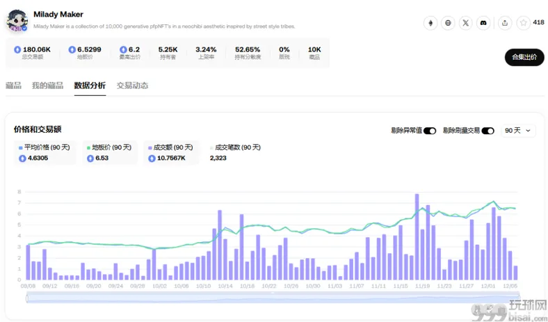 胖企鹅发币、ME将上线，NFT又逢春？