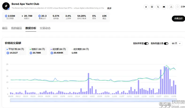 胖企鹅发币、ME将上线，NFT又逢春？