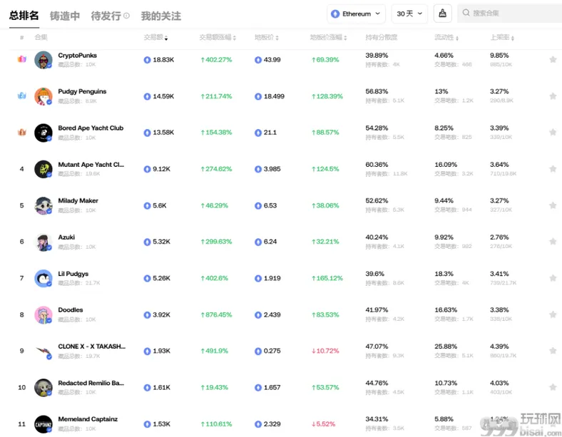 胖企鹅发币、ME将上线，NFT又逢春？