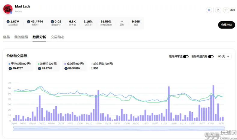 胖企鹅发币、ME将上线，NFT又逢春？