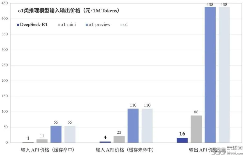 DeepSeek能一直火下去吗？