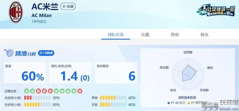 AC米兰队近10场数据分析