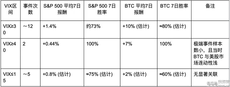 以关税战为例，解读恐慌指数与风险资产走势之间的关系