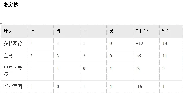 玩球头条：欧冠第6比赛日各小组晋级形势分析