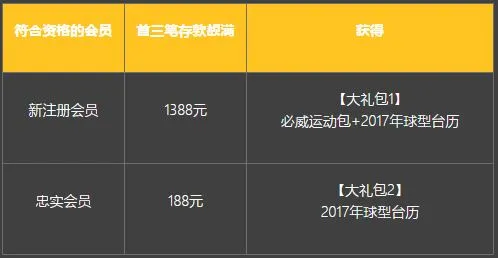 2017 年惊喜大礼包：申请获得必威时尚运动包+2017年球型台历
