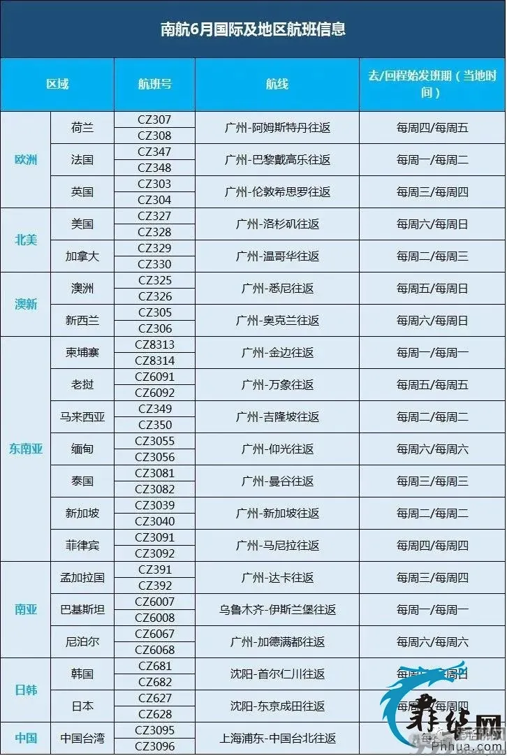 南航和厦航6月份国际航班计划