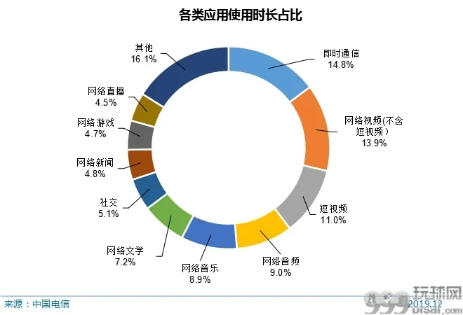 中国网民数量超9亿 手机上网比例达99.3%