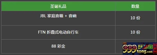 必威betway：英超圣诞快车