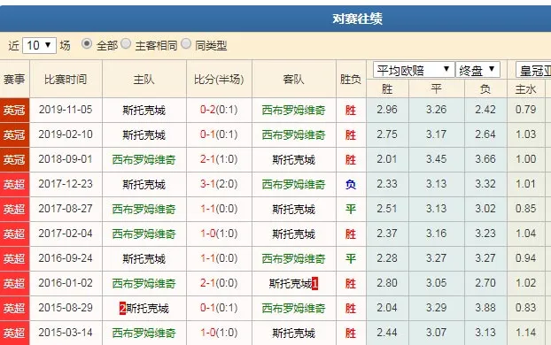 数据分析