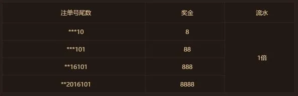 鸿运国际：金秋国庆 豪领8888彩金 