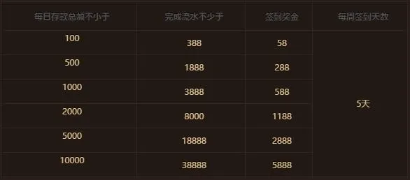 鸿运国际签到PS平台 领取5888 