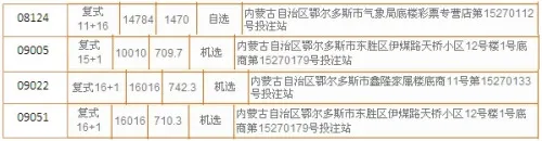 彩票中大奖概率仅亿分之一1彩民8年花2000万购彩