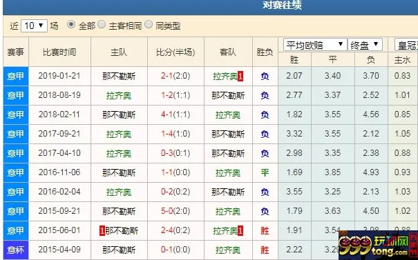 数据分析