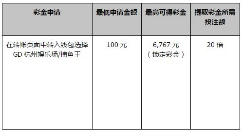 同乐城 30% AG &amp; GD 捕鱼 二重大礼包