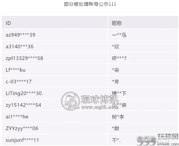 微信发布重要提醒：严厉打击租售微信帐号行为