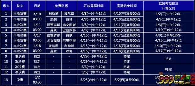 E世博：欧冠风云百万总奖 竞猜大神就是你