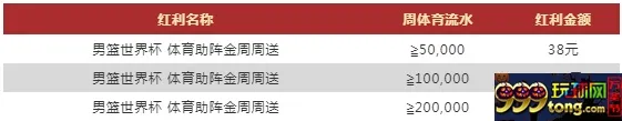 VWIN德赢：男篮世界杯 体育助阵金周周送