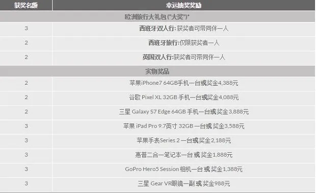 188金宝博：惊喜圣诞送豪礼！ 