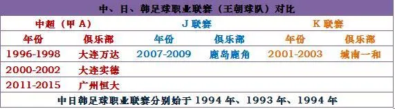 数你最牛：恒大建亚洲第一王朝 比肩巴萨拜仁