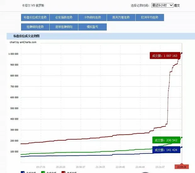 博彩技巧：必发数据使用心得 